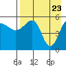 Sanak Harbor tide chart for Wednesday, April 23, 2025