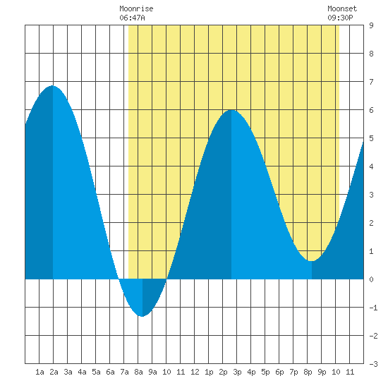 Sanak Harbor tide chart for Saturday, April 26, 2025