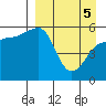 Sanak Harbor tide chart for Saturday, April 5, 2025
