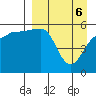 Sanak Harbor tide chart for Sunday, April 6, 2025