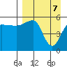 Sanak Harbor tide chart for Monday, April 7, 2025