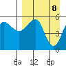 Sanak Harbor tide chart for Tuesday, April 8, 2025