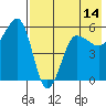 Sanak Harbor tide chart for Wednesday, May 14, 2025