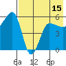 Sanak Harbor tide chart for Thursday, May 15, 2025