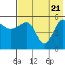 Sanak Harbor tide chart for Wednesday, May 21, 2025