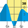 Sanak Harbor tide chart for Friday, May 30, 2025