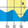 Sanak Harbor tide chart for Tuesday, May 6, 2025