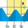 Sanak Harbor tide chart for Thursday, May 8, 2025