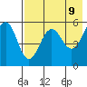 Sanak Harbor tide chart for Friday, May 9, 2025