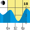 Sanak Harbor tide chart for Wednesday, June 18, 2025