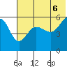 Sanak Harbor tide chart for Friday, June 6, 2025
