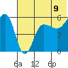 Sanak Harbor tide chart for Monday, June 9, 2025