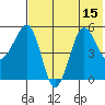 Sanak Harbor tide chart for Tuesday, July 15, 2025