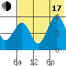 Sanak Harbor tide chart for Thursday, July 17, 2025