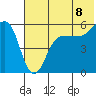 Sanak Harbor tide chart for Tuesday, July 8, 2025