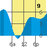 Sanak Harbor tide chart for Wednesday, July 9, 2025