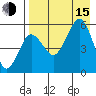 Sanak Harbor tide chart for Friday, August 15, 2025