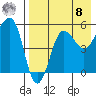 Sanak Harbor tide chart for Friday, August 8, 2025