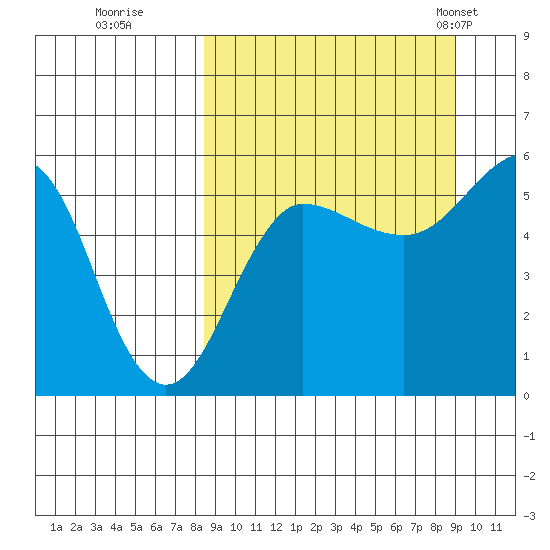 Sanak Harbor tide chart for Wednesday, September 17, 2025