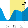 Sanak Harbor tide chart for Wednesday, September 17, 2025