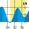 Sanak Harbor tide chart for Friday, September 19, 2025