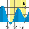 Sanak Harbor tide chart for Saturday, September 6, 2025