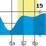 Sanak Harbor tide chart for Wednesday, October 15, 2025