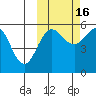 Sanak Harbor tide chart for Thursday, October 16, 2025