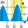 Sanak Harbor tide chart for Monday, October 6, 2025