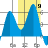 Sanak Harbor tide chart for Thursday, October 9, 2025