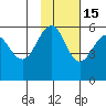 Sanak Harbor tide chart for Saturday, November 15, 2025