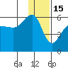 Sanak Harbor tide chart for Monday, December 15, 2025
