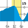 Sanak Harbor tide chart for Thursday, January 15, 2026