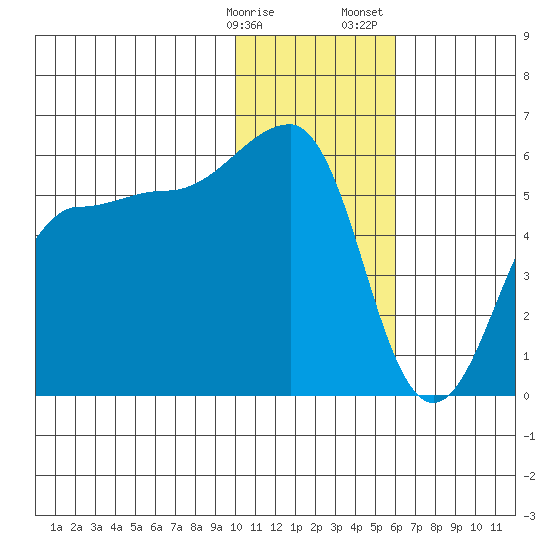 Sanak Harbor tide chart for Friday, January 16, 2026