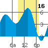 Sanak Harbor tide chart for Monday, February 16, 2026