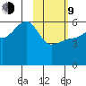 Sanak Harbor tide chart for Monday, February 9, 2026