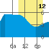 Sanak Harbor tide chart for Thursday, March 12, 2026