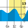 Sanak Harbor tide chart for Monday, April 13, 2026