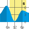 Sanak Harbor tide chart for Monday, April 6, 2026