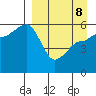 Sanak Harbor tide chart for Wednesday, April 8, 2026