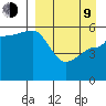 Sanak Harbor tide chart for Thursday, April 9, 2026
