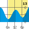 Sanak Harbor tide chart for Wednesday, May 13, 2026