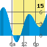 Sanak Harbor tide chart for Friday, May 15, 2026
