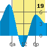 Sanak Harbor tide chart for Tuesday, May 19, 2026
