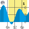 Sanak Harbor tide chart for Friday, May 1, 2026