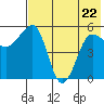Sanak Harbor tide chart for Friday, May 22, 2026