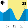 Sanak Harbor tide chart for Saturday, May 23, 2026