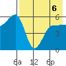 Sanak Harbor tide chart for Wednesday, May 6, 2026