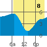 Sanak Harbor tide chart for Friday, May 8, 2026