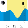 Sanak Harbor tide chart for Monday, June 8, 2026